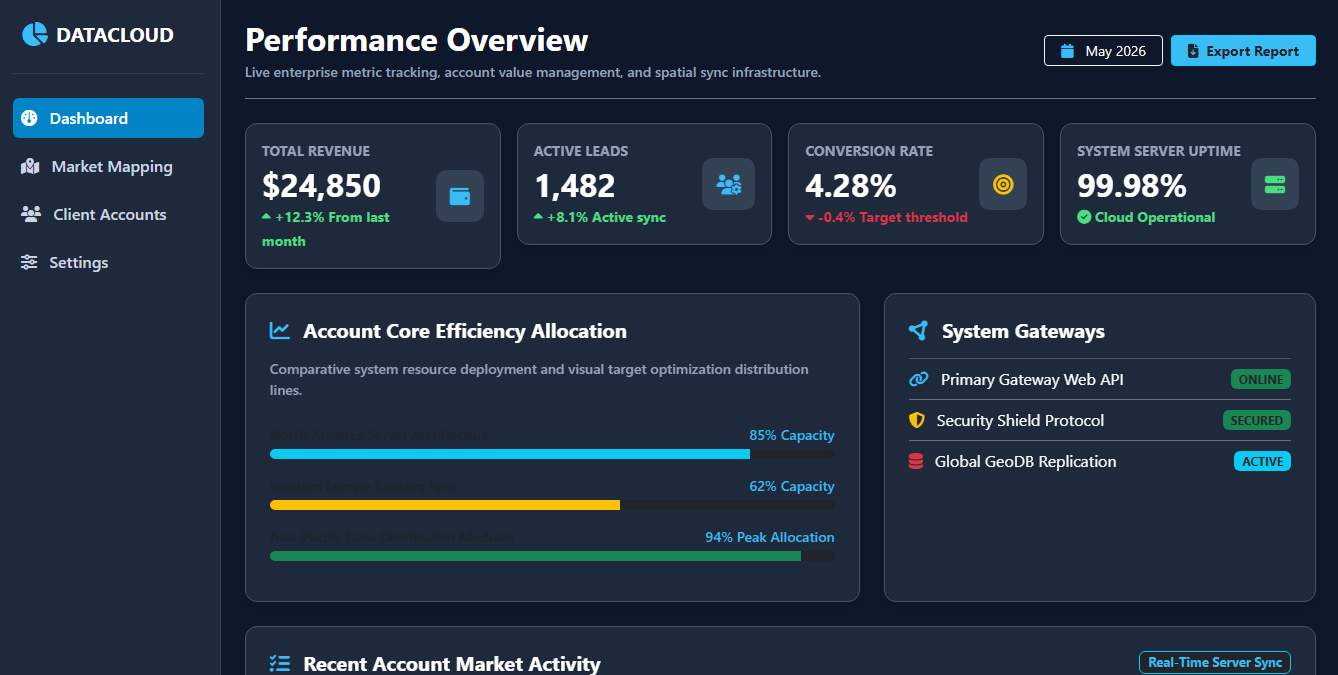 Enterprise Metrics Dashboard Preview